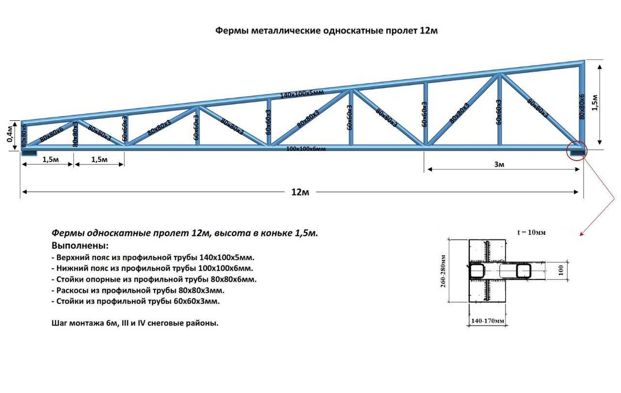 Критерии выбора и подготовка площадки для строительства быстровозводимого ангара