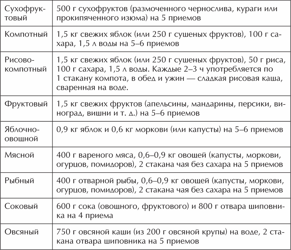 Можно ли поправиться от мандаринов? узнай правду здесь!