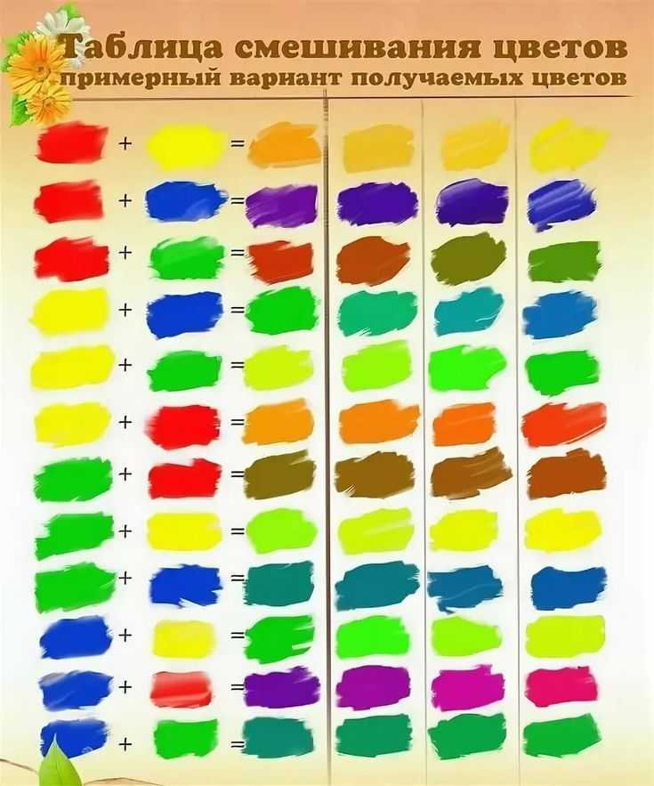 Как получить желтый цвет (+ фото всех оттенков желтого)