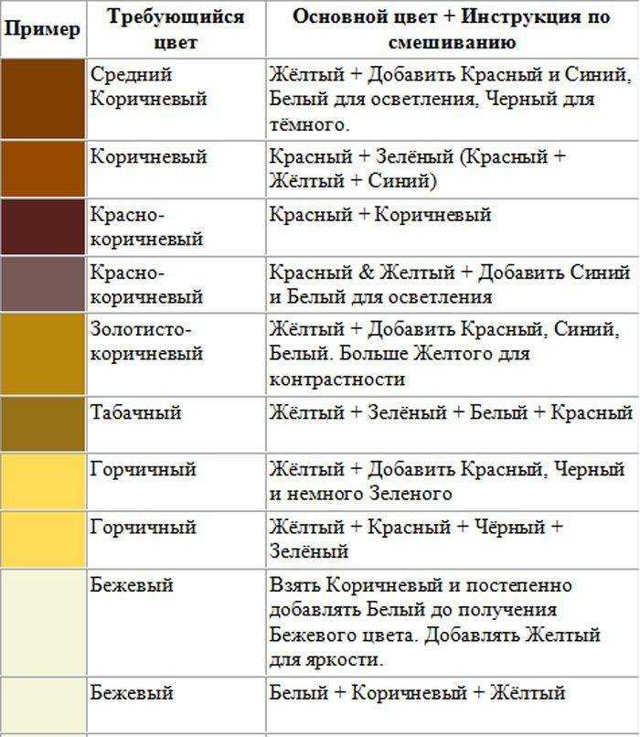Виды фактурной краски для стен, технология нанесения + фото, видео