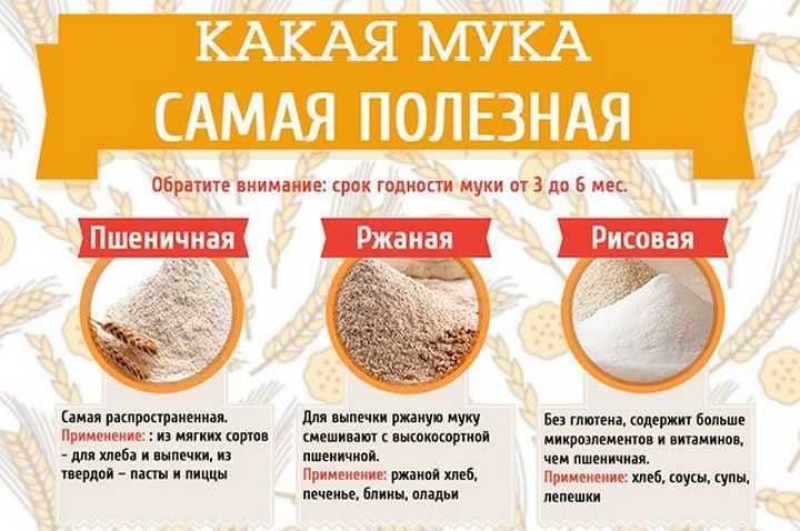 Что такое мука черемуховая. как приготовить муку из черемухи