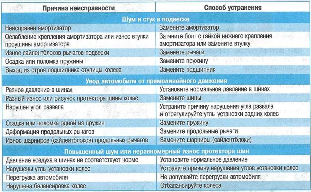 Ремонт триммера своими руками: ключевые моменты