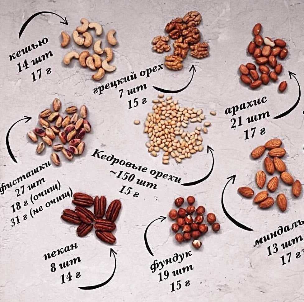 Как мыть очищенные грецкие орехи