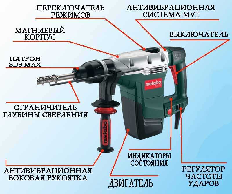 Рейтинг перфораторов 2022-2023 года: топ-20 лучших моделей и какую выбрать для дома