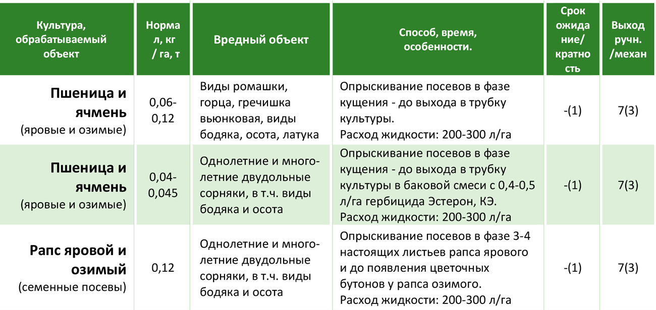 Гербицид "пантера": описание и инструкция по применению