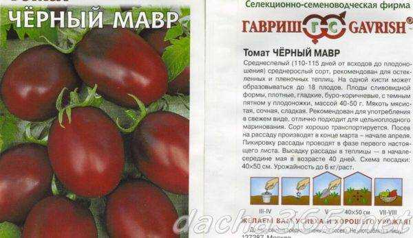 Томат скороспелый лакомка: урожайность, описание, особенности выращивания, отзывы
