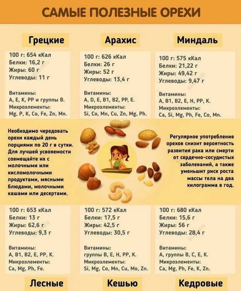 Замачивание орехов перед употреблением. знаете почему нужно замачивать орехи перед употреблением