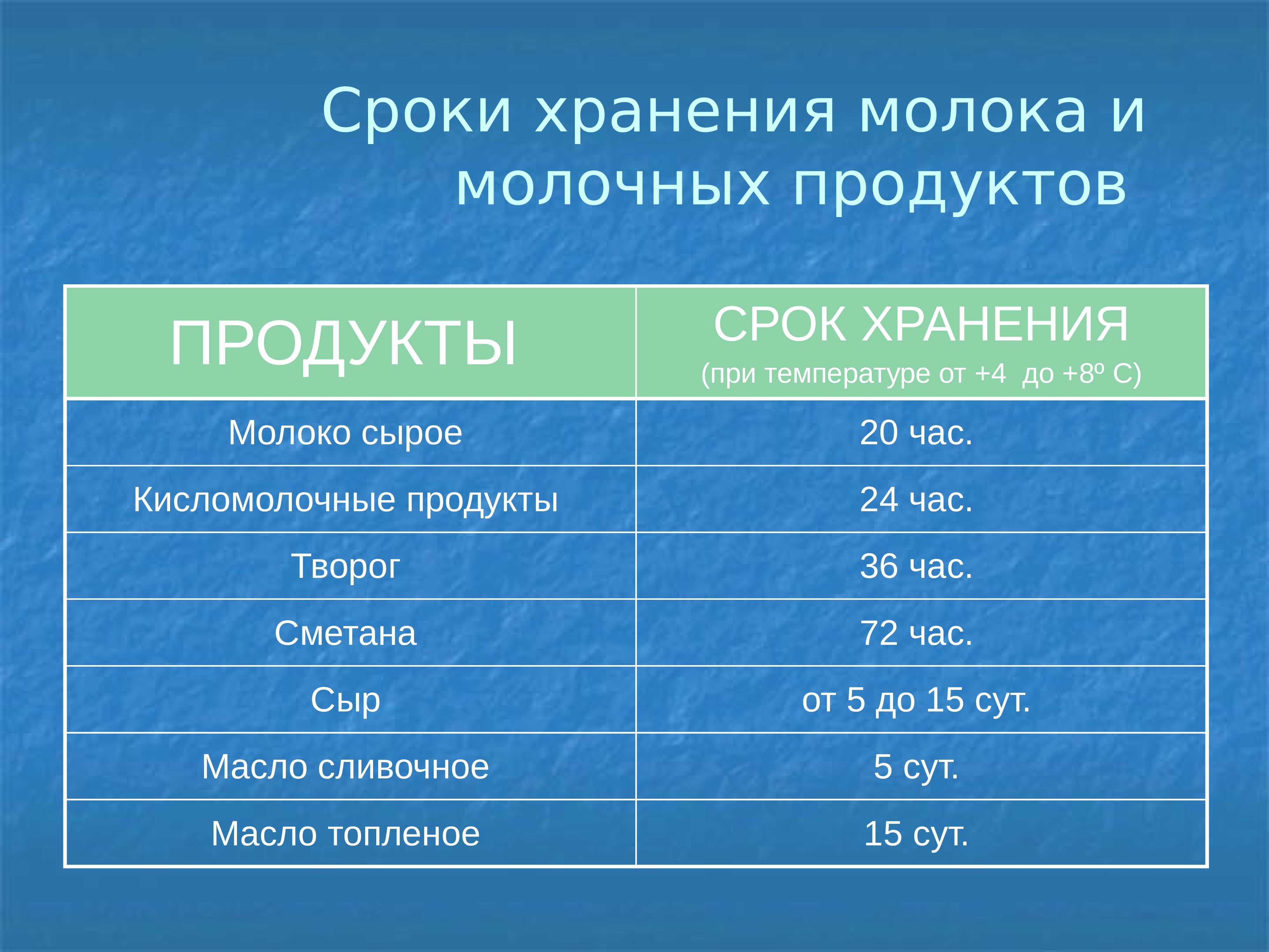 Сколько хранится разведенный обойный клей