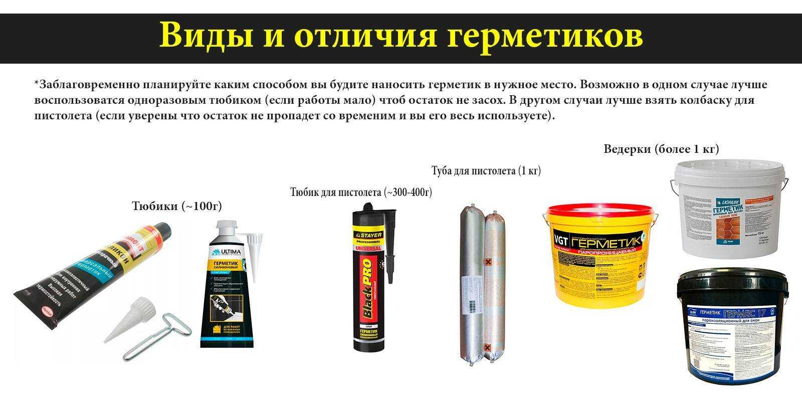 Силиконовый герметик: виды и особенности применения | строй советы