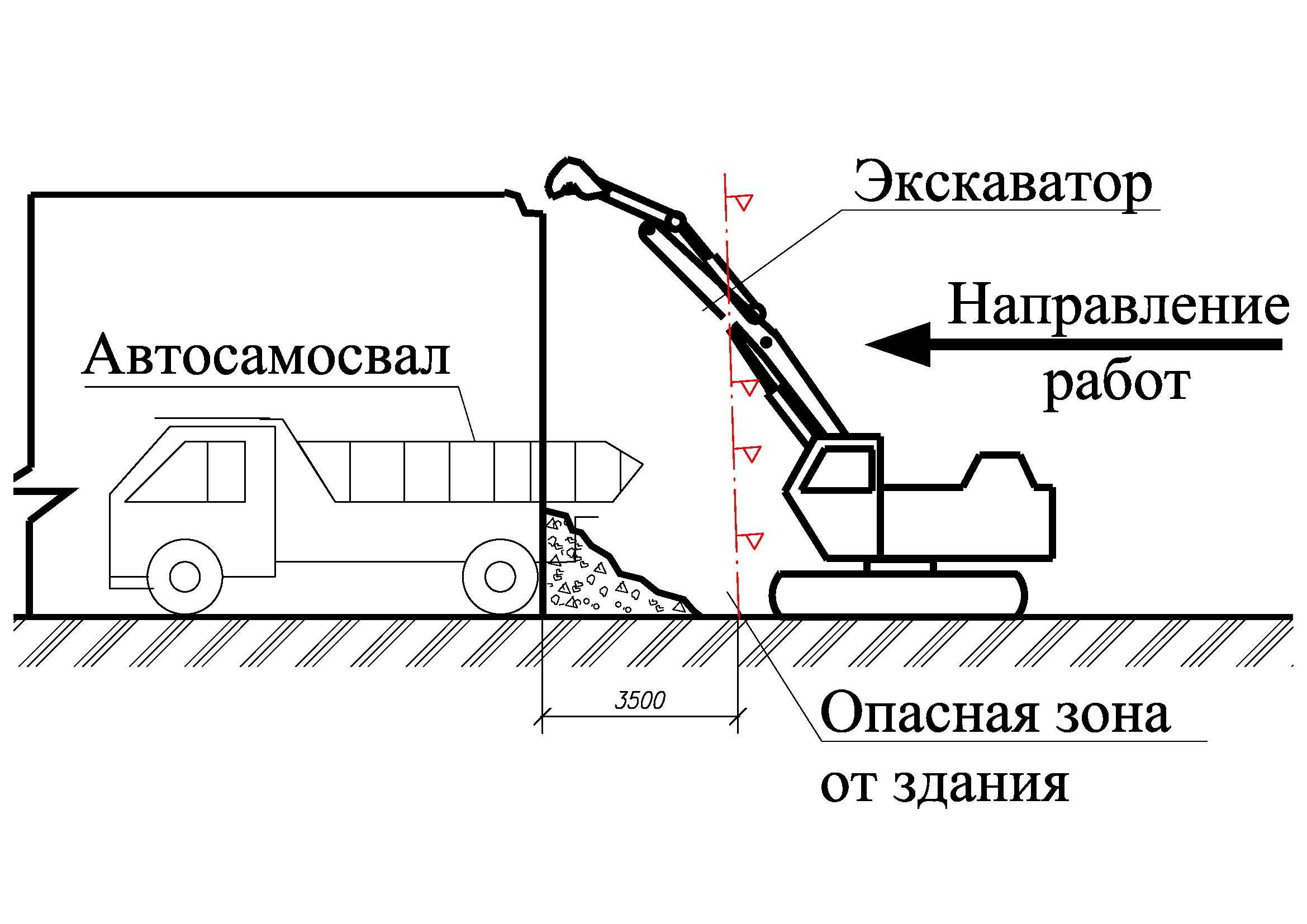 Демонтажные работы на даче: разборка зданий и сооружений