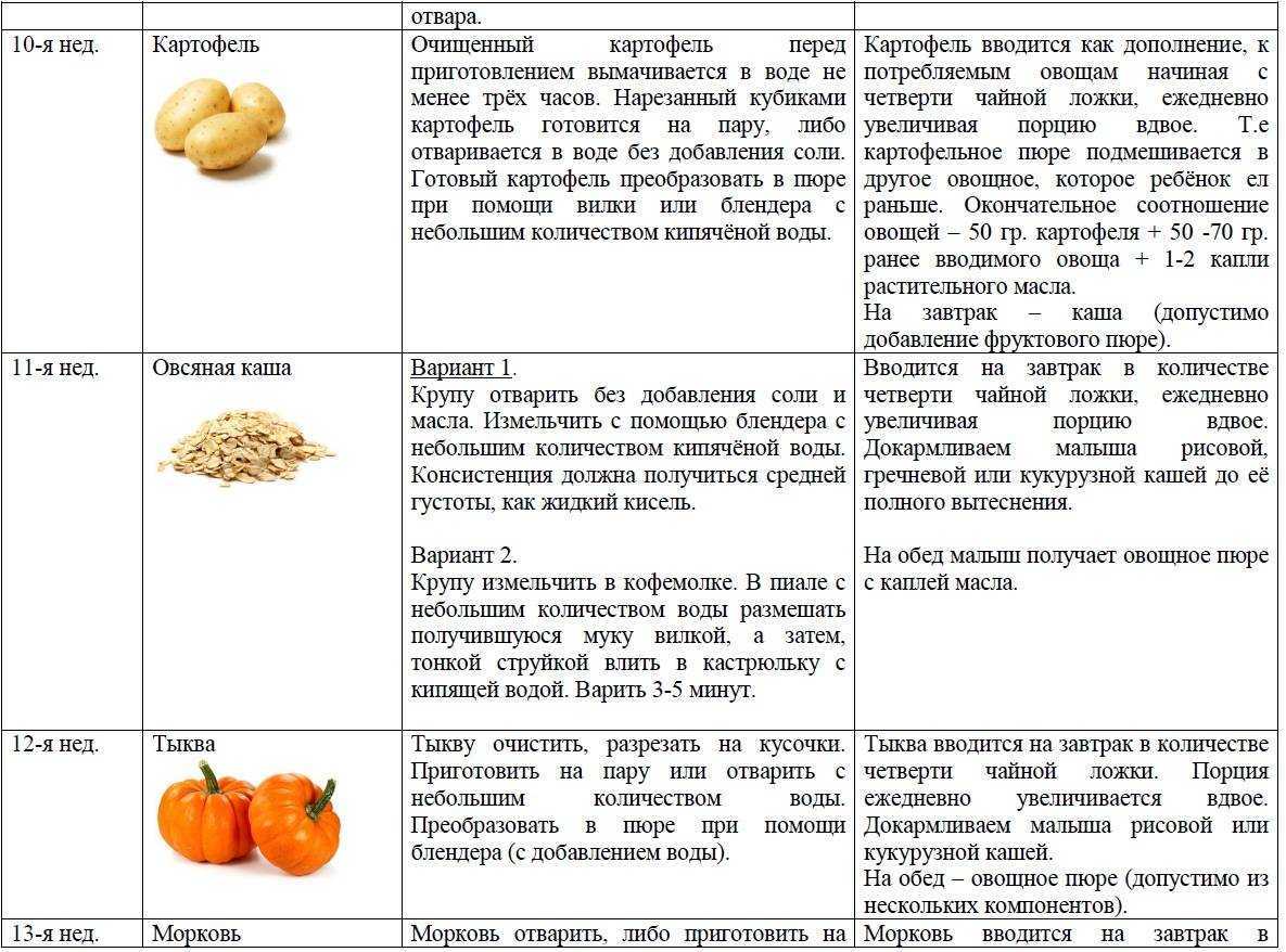 Можно ли есть тыквенные семечки маме при грудном вскармливании новорожденного?