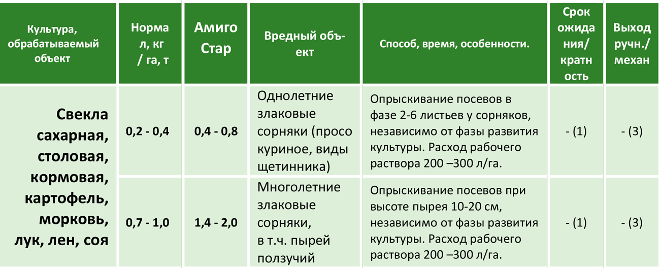 Гербицид тотал: состав и инструкция по применению, норма расхода и аналоги