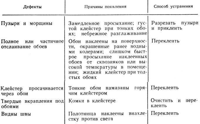 Как убрать царапины на ламинате в домашних условиях