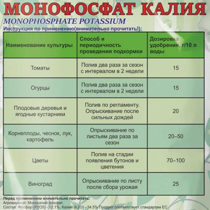 Гумат калия применение для повышения урожайности растений