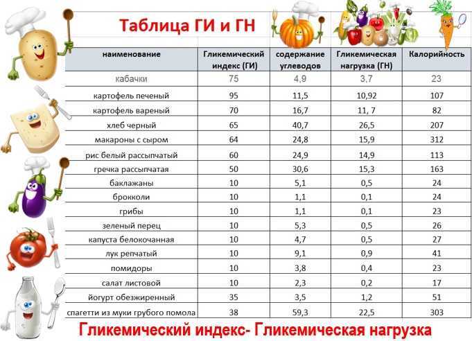 Тыква для похудения: состав и калорийность, особенности диеты, польза для организма, преимущества и недостатки