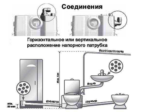 Сололифт для канализации, отзывы, инструкция по установке