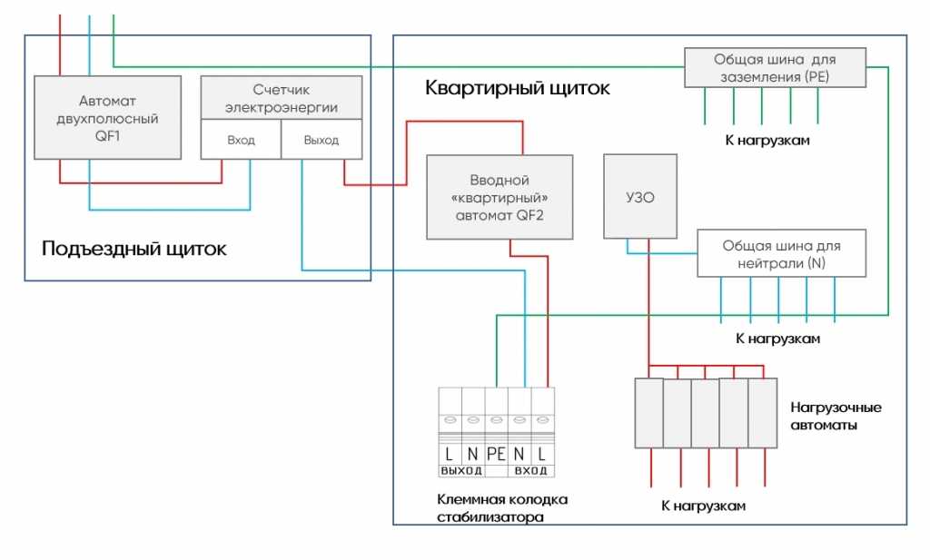 Как подключить однофазный стабилизатор напряжения на весь дом?