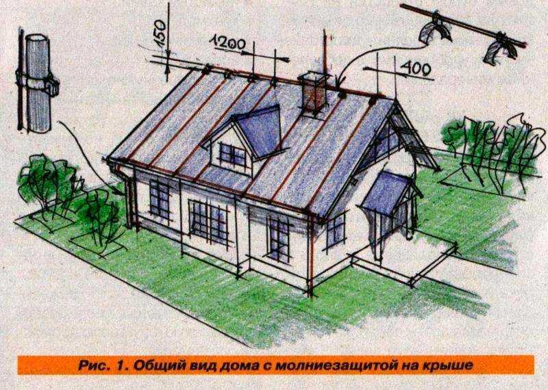 Громоотвод своими руками: материалы, расчет и монтаж